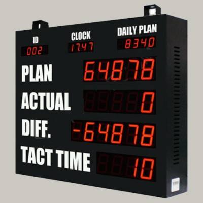  ANDON Display Board Manufacturers in Idukki